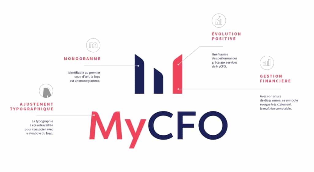 Explication logo MyCFO