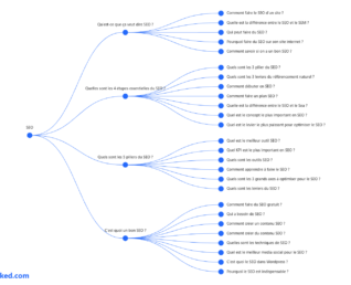 analyse sémantique SEO