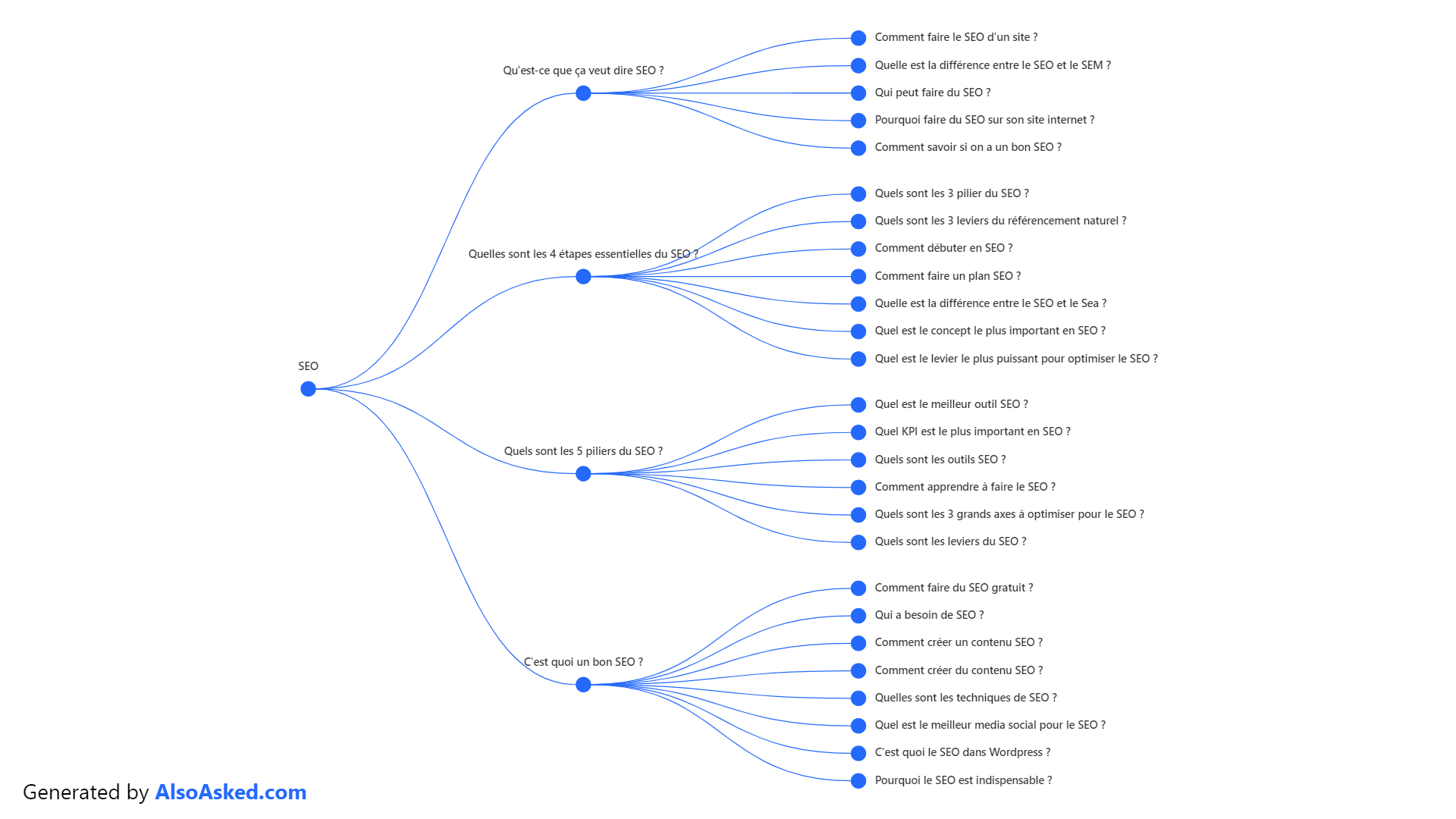 analyse sémantique SEO