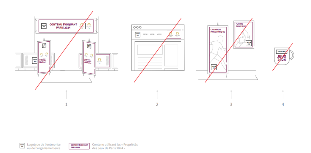 exemples d'utilisation interdite de l'image des Jeux olympiques